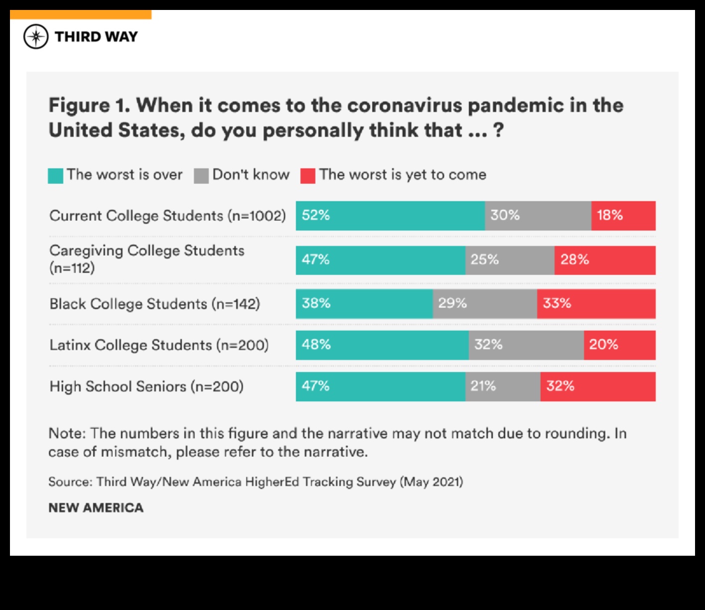 how will covid affect college admissions 2024