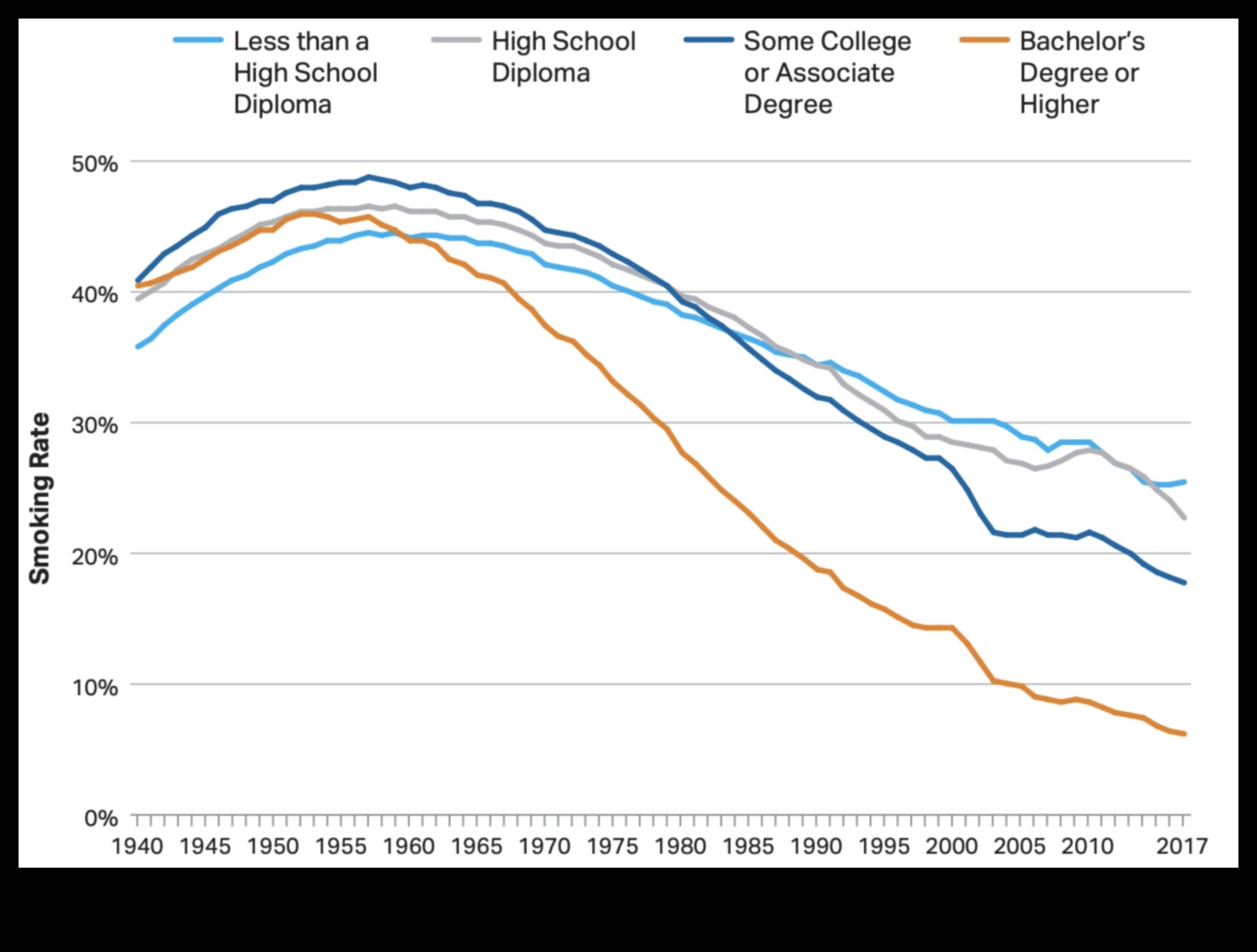 do you have to decline admission to colleges