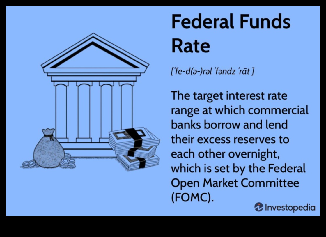 The Federal Funds Rate What It Is and Why It Matters 1