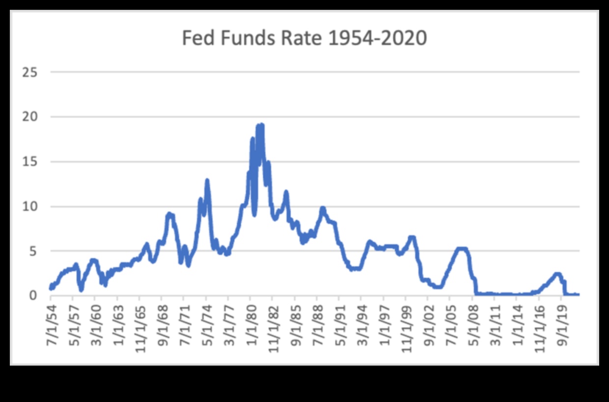 what is the federal funds rate