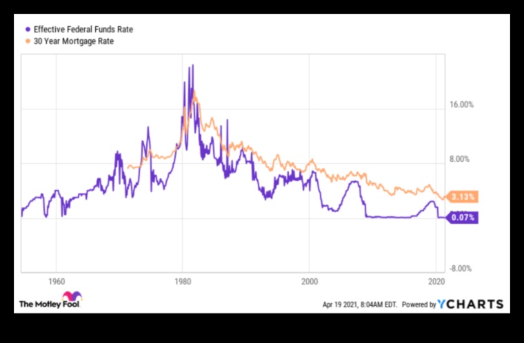 what is the federal funds rate