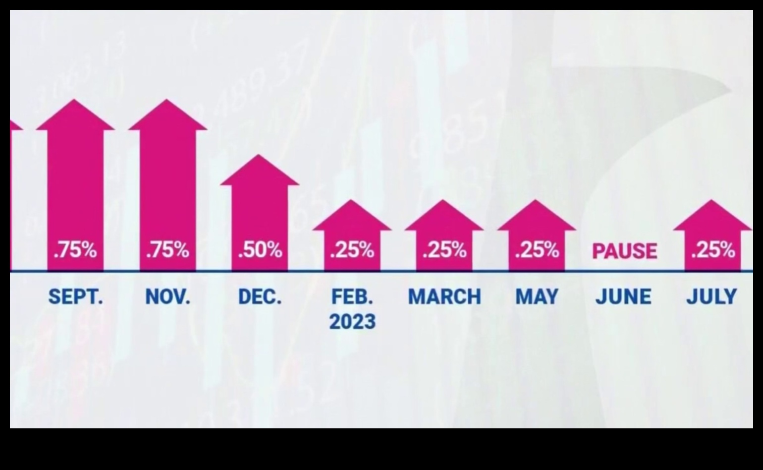 what is federal funds rate